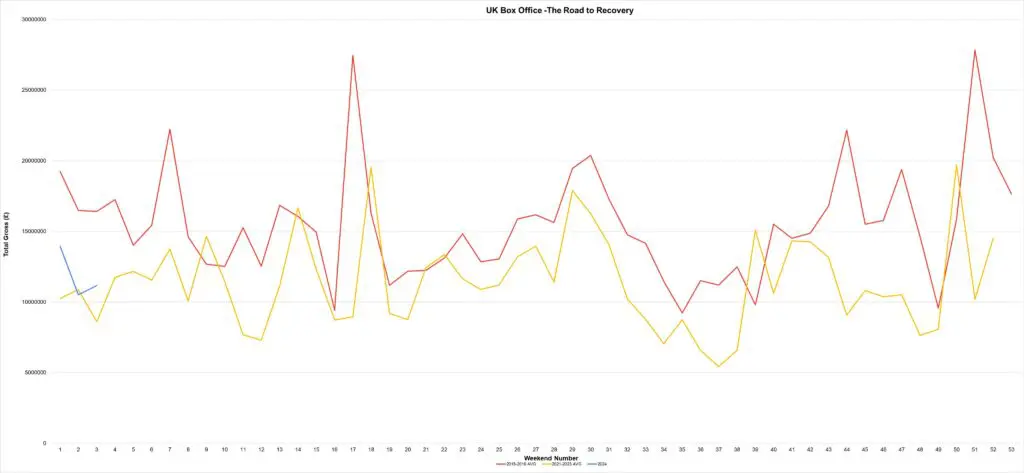 UK Box Office Performance Jan 19-21