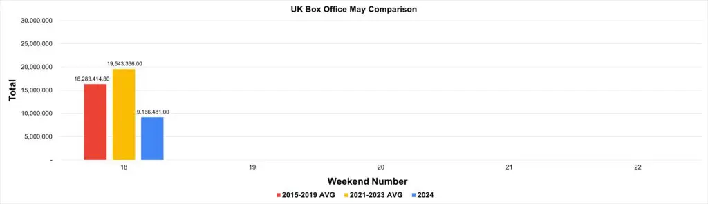 UK Box Office Analysis May 2024