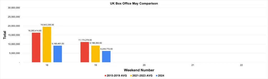 UK Box Office Analysis May 2024