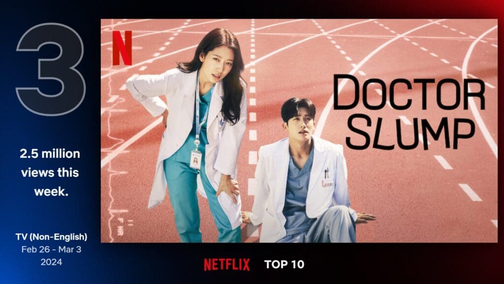Doctor Slump has spent six weeks in Netflix's non-English TV Top 10