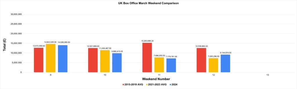 UK Box Office May 2024 Report and Analysis