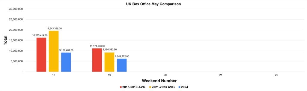 UK Box Office Analysis May 2024